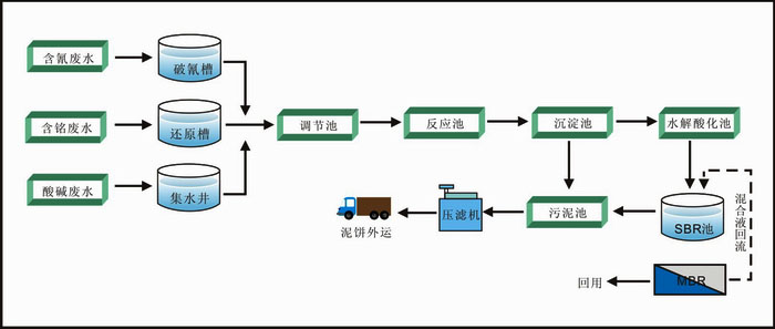 污水處理設備